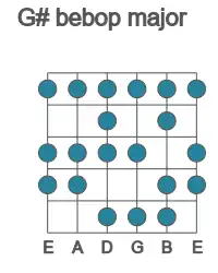 Guitar scale for bebop major in position 1